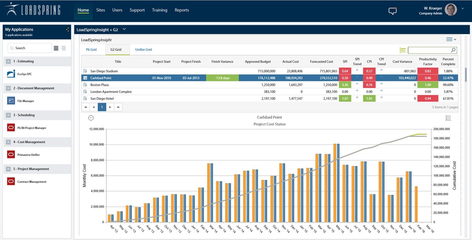 screenshot of LoadSpring Cloud Platform